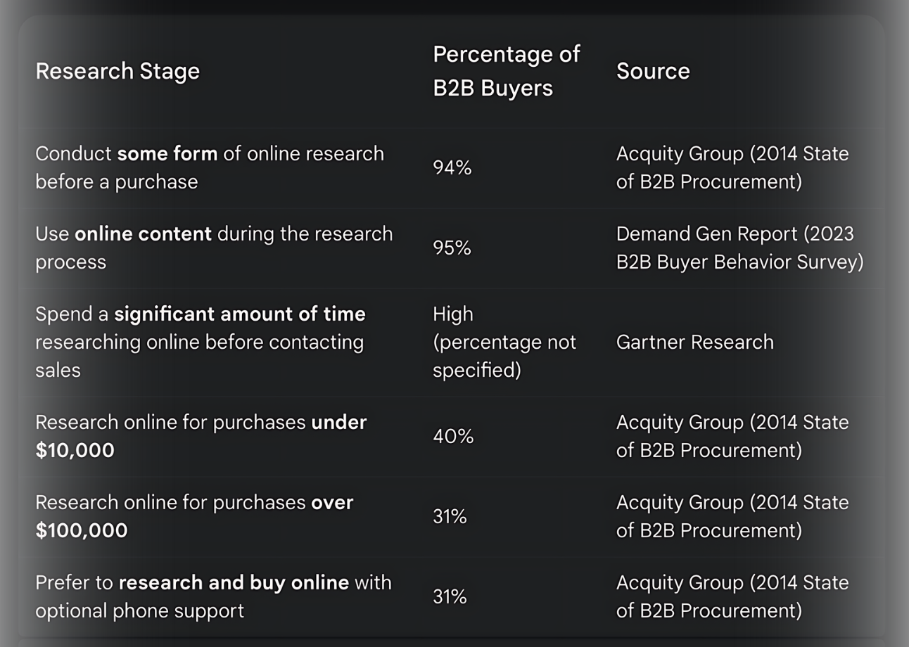 BlakSheep & timberRidge Boost Industrial Supply Websites
