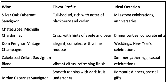 DC Wine and Spirits: Premium Wine Gift Delivery in Los Angeles – Make Moments Special