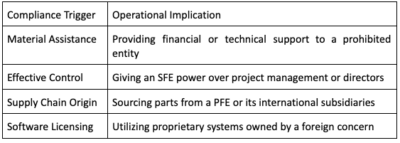 How FEOC Compliance Is Reshaping Clean Energy Supply Chain Due Diligence In 2025