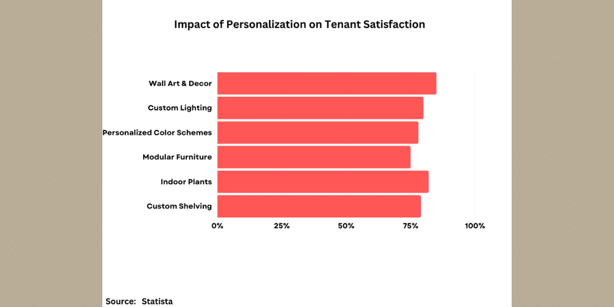 10 Insider Tips for Personalizing Your Rental Home