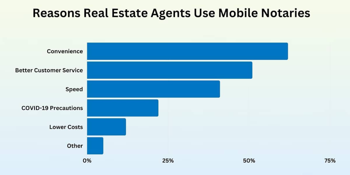 The Importance of a Mobile Notary for Real Estate Transactions