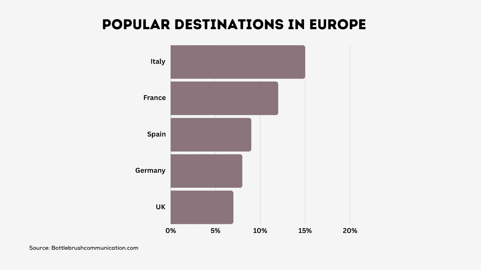 From the Alpine Mountains to the Mediterranean Sea: An Amazing European Road Trip
