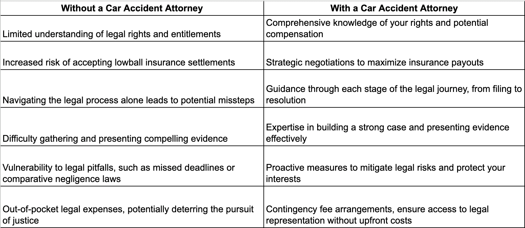 Recovery Road: How a Car Accident Attorney Can Guide Your Legal Journey