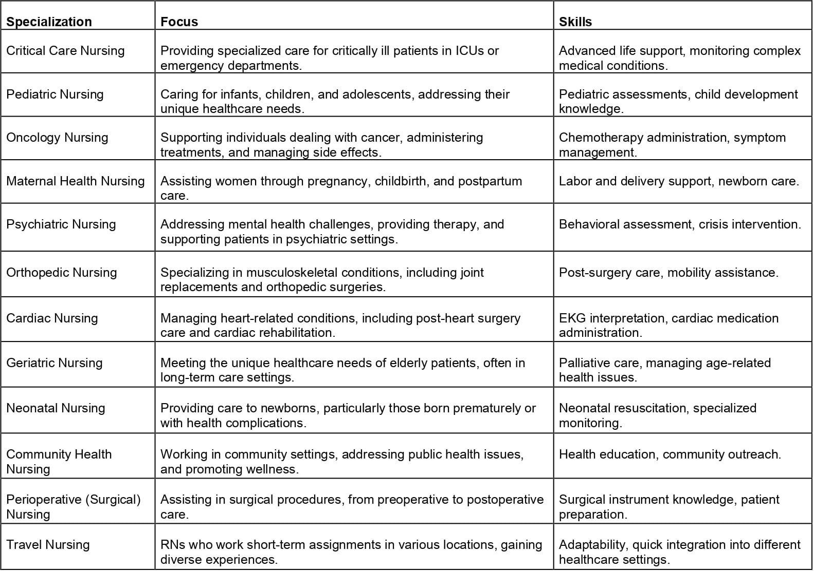 Registered Nurse Salary: Are Specializations Key to Higher Pay?