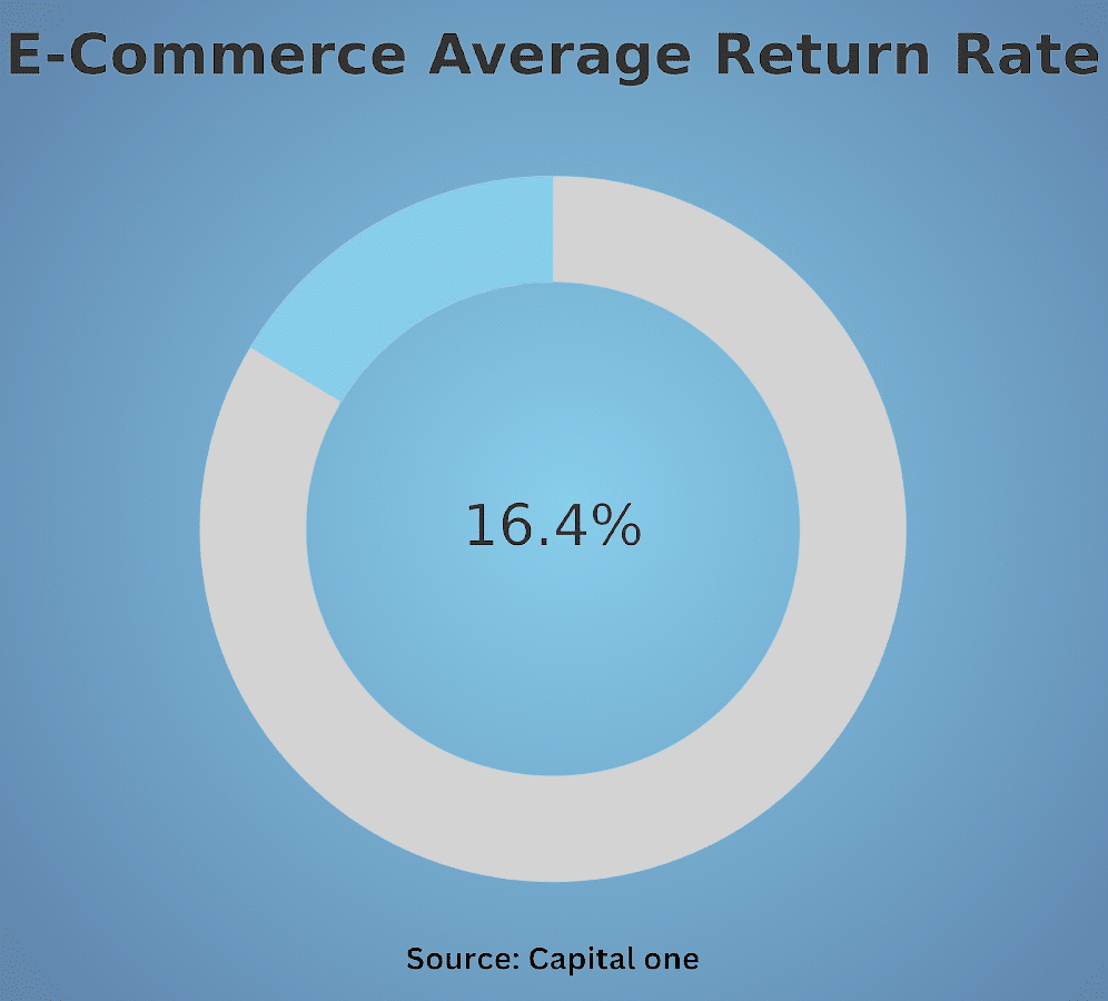 How to Implement Efficient Return Strategies for E-Commerce Success