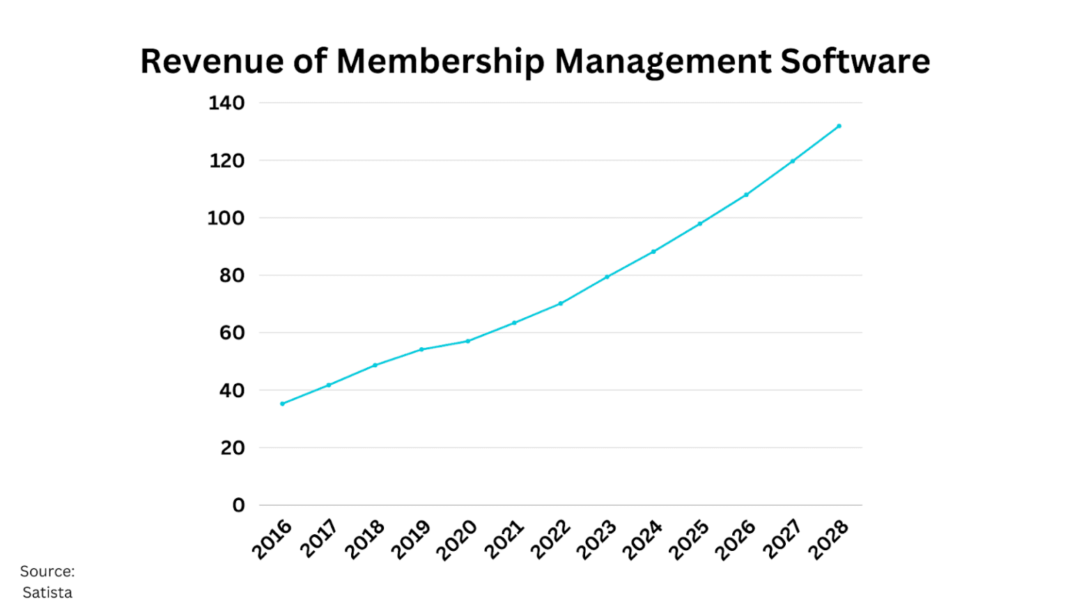 Membership System Income Elevating Organizational Performance with Membership Management Software
