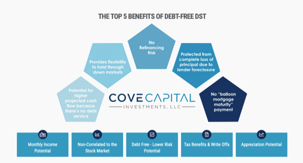 Cove Capital: Leading the Way in Debt-Free DST Investments