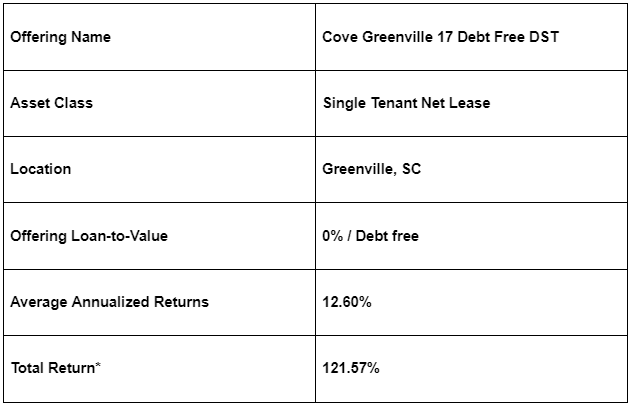 Cove Capital: Leading the Way in Debt-Free DST Investments