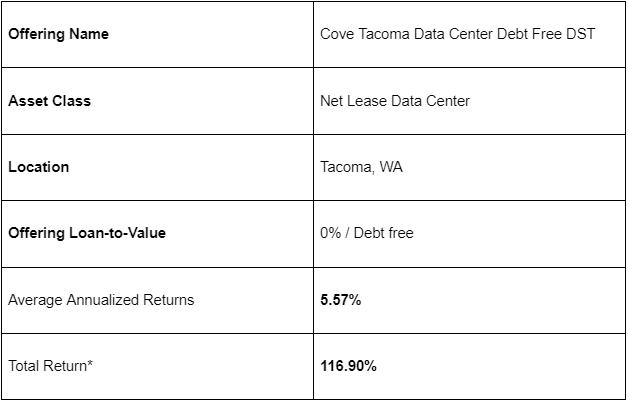 Cove Capital: Leading the Way in Debt-Free DST Investments