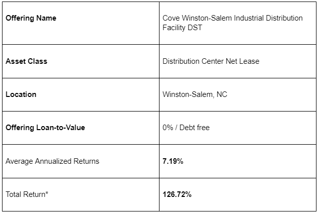 Cove Capital: Leading the Way in Debt-Free DST Investments