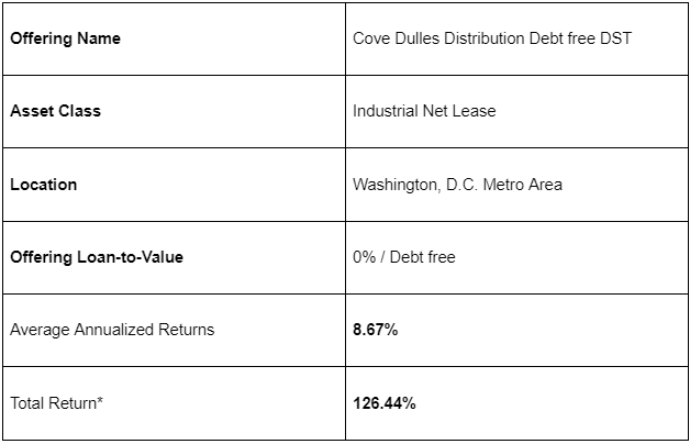 Cove Capital: Leading the Way in Debt-Free DST Investments