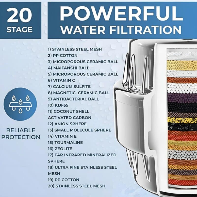 Purwater Filtered Shower Head: Rethinking Shower Filtration for Healthier Skin and Hair