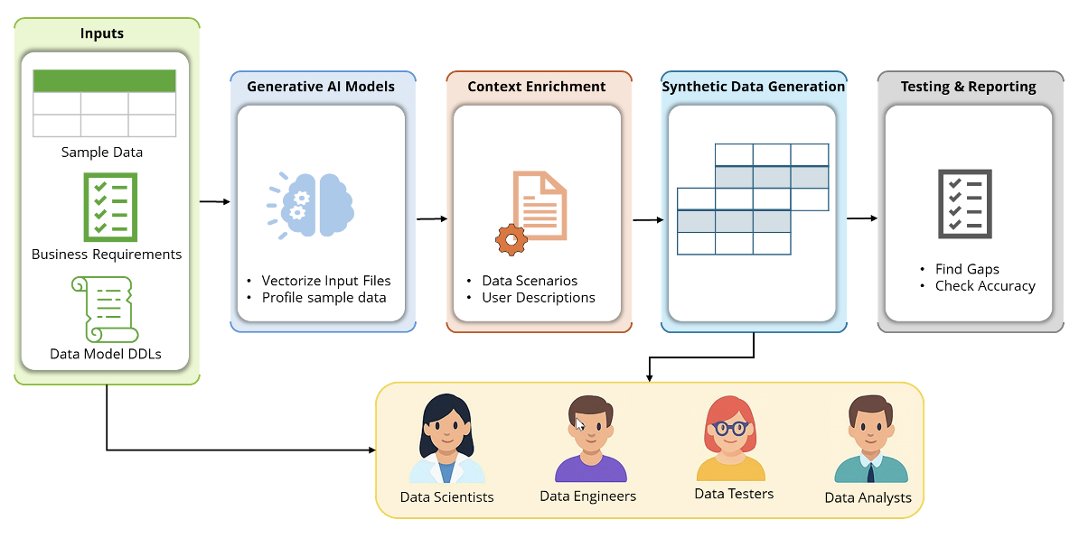Synthetic Data in Modern Software Development