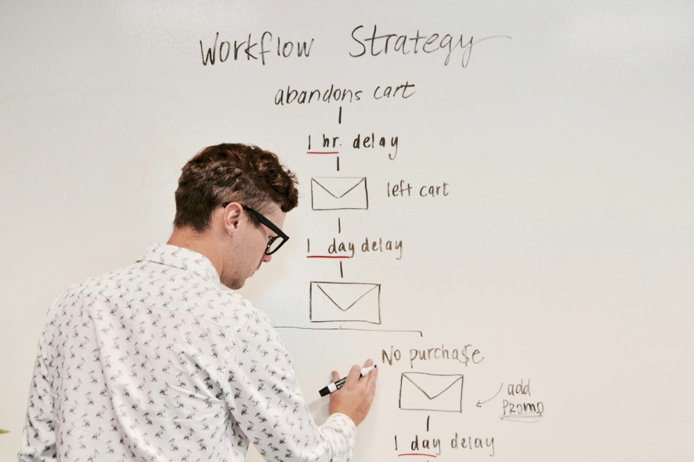 How to Approach Building an eCommerce Marketing Strategy That Scales